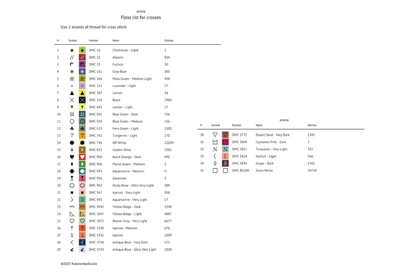 Pu&ograve; includere: Un foglio di carta bianco con un elenco di fili per punto croce. L'elenco include simboli, numeri DMC, nomi e punti. Il testo "Usa 2 fili di filo per punto croce" &egrave; in alto. L'elenco include colori come Chartreuse, Grigio Blu e Nero.