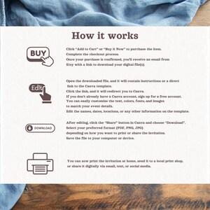 May include: Instructions on how to use a digital printable invitation template. The steps are: buy, edit, download, and print. The image shows a computer screen with a printable invitation template.