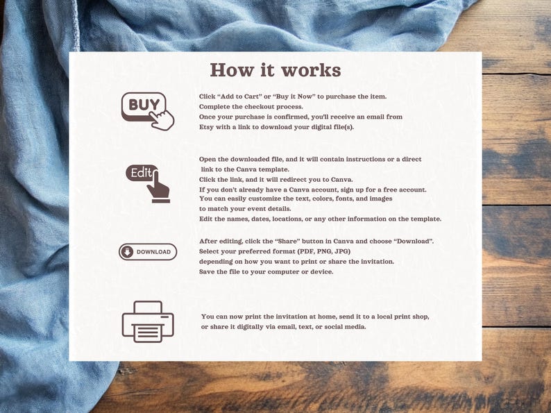 May include: Instructions on how to use a digital printable invitation template. The steps are: buy, edit, download, and print. The image shows a computer screen with a printable invitation template.