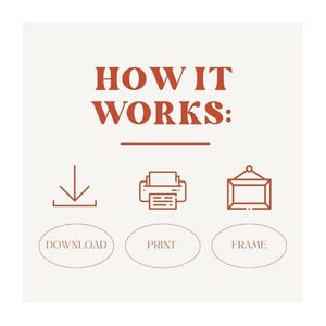 Pu&ograve; includere: Grafica beige con il testo "HOW IT WORKS:" in un carattere color ruggine. Sotto, tre icone: una freccia verso il basso, una stampante e un'immagine incorniciata. Le parole "DOWNLOAD", "PRINT" e "FRAME" sono sotto ogni icona.