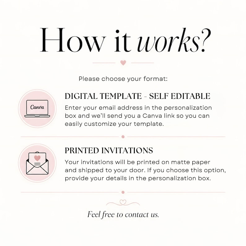 May include: An informational graphic titled How it works? with two options. The first is a digital template, self-editable via a Canva link. The second is printed invitations on matte paper. The text includes instructions to provide details.