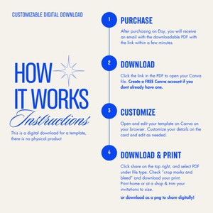 May include: A blue and white infographic with the text "HOW IT WORKS" and "Instructions". The infographic explains the steps for purchasing, downloading, customizing, and printing a digital template. The steps are numbered 1 through 4.