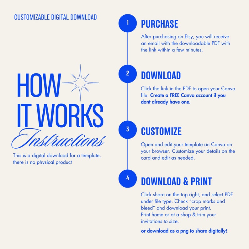 May include: A blue and white infographic with the text "HOW IT WORKS" and "Instructions". The infographic explains the steps for purchasing, downloading, customizing, and printing a digital template. The steps are numbered 1 through 4.