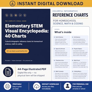Elementary STEM Visual Encyclopedia | 40 Colorful Infographic Charts | Homeschool Science Math Coding Printable PDF Reference