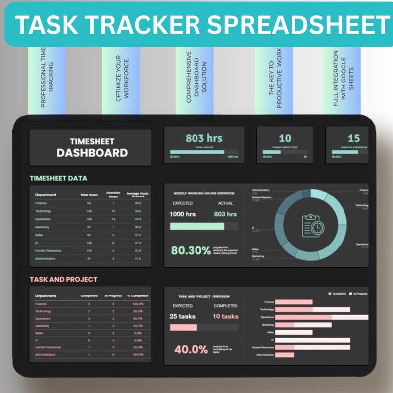 Task Tracker Spreadsheet: Time Blocking, Eisenhower Matrix, Kanban ...