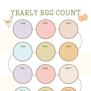 May include: A printable chart for tracking egg production from a flock of chickens. The chart is designed to be used for a full year, with a circle for each month. The circles are connected by a dotted line, forming a circle. The months are labeled in green text. The chart includes a space for recording the total number of eggs collected at the end of each year. The text "YEARLY EGG COUNT" is at the top of the chart in green text. The text "Year End Totals" is at the bottom of the chart in green text. The text "YEAR: 2024 2025 2026 2027 2028" is at the bottom of the chart in green text.