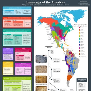 Sprachen der Amerikas Poster