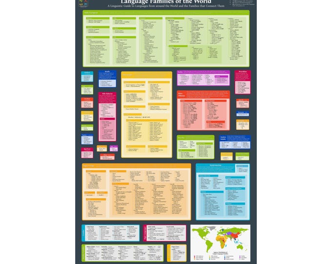 Language Families of the World Poster - 24'' x 36''