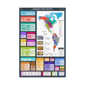 Könnte beinhalten: Ein Poster mit dem Titel "Sprachen Amerikas" zeigt eine farbenfrohe Karte von Nord- und Südamerika, die Sprachfamilien hervorhebt. Das Poster enthält Textfelder mit Sprachinformationen und Beispielen für Schriftsysteme. Der Hintergrund ist dunkel.