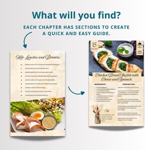 Pu&ograve; includere: Un libro di cucina con 15 ricette per pranzi e cene keto. Il libro di cucina presenta una foto di un petto di pollo ripieno di formaggio e spinaci. La ricetta include ingredienti come spinaci freschi, formaggio spalmabile, mozzarella, aglio in polvere, paprika, sale, pepe e olio d'oliva.