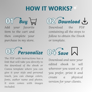 May include: Four steps to buying and personalizing an ebook or template.  Step 1: Buy. Step 2: Download. Step 3: Personalize. Step 4: Save.