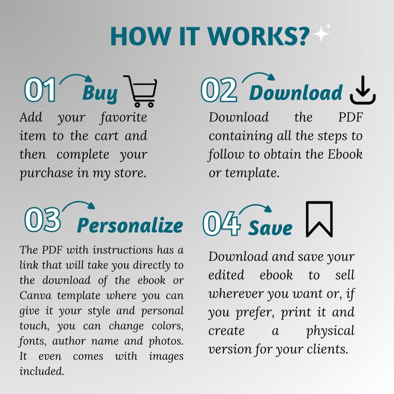 May include: Four steps to buying and personalizing an ebook or template.  Step 1: Buy. Step 2: Download. Step 3: Personalize. Step 4: Save.