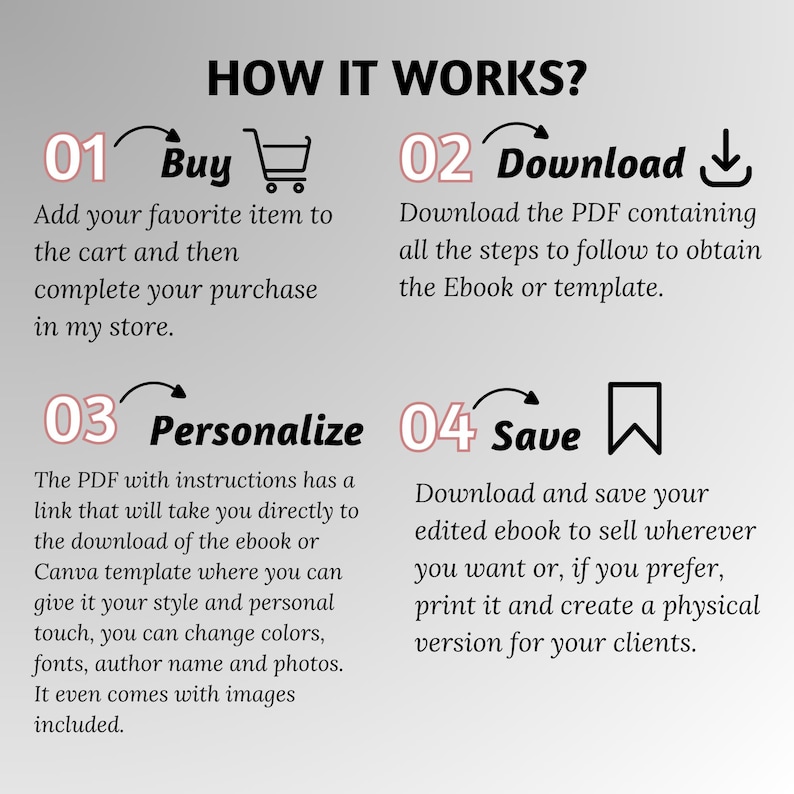May include: Infographic titled "HOW IT WORKS?" with four steps: Buy, Download, Personalize, and Save. Each step includes a brief description and an icon. The text explains the process of purchasing, downloading, and customizing an ebook or template.