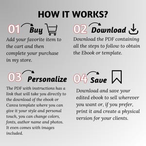 May include: Infographic titled "HOW IT WORKS?" with four steps: Buy, Download, Personalize, and Save. Each step includes a brief description and an icon. The text is in a clean, modern font, with a light pink accent color.