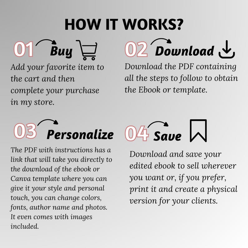 May include: Infographic titled "HOW IT WORKS?" with four steps: Buy, Download, Personalize, and Save. Each step includes a brief description and an icon. The text is in a clean, modern font, with a light pink accent color.