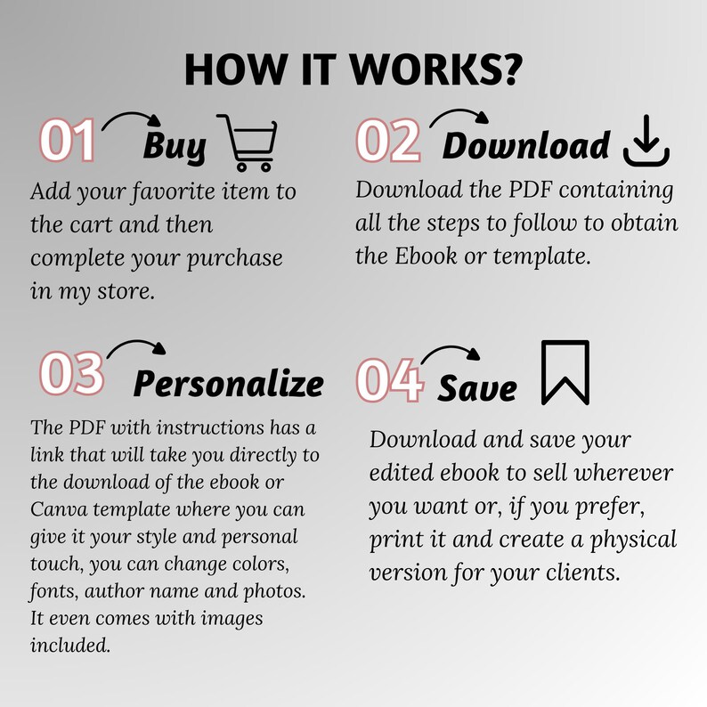 May include: Infographic titled "HOW IT WORKS?" with four steps: Buy, Download, Personalize, and Save. Each step includes a brief description of the process, guiding users through purchasing, downloading, customizing, and saving an ebook or template.