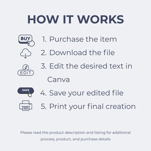 Puede incluir: Un gr&aacute;fico azul claro con el texto "HOW IT WORKS" y pasos numerados: Comprar, Descargar, Editar en Canva, Guardar e Imprimir. Los iconos acompa&ntilde;an cada paso, guiando al usuario. Texto adicional en la parte inferior proporciona m&aacute;s detalles.