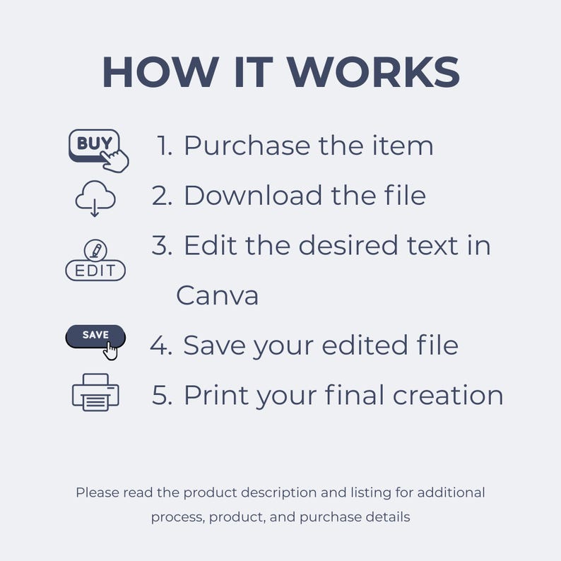 Puede incluir: Un gr&aacute;fico azul claro con el texto "HOW IT WORKS" y pasos numerados: Comprar, Descargar, Editar en Canva, Guardar e Imprimir. Los iconos acompa&ntilde;an cada paso, guiando al usuario. Texto adicional en la parte inferior proporciona m&aacute;s detalles.