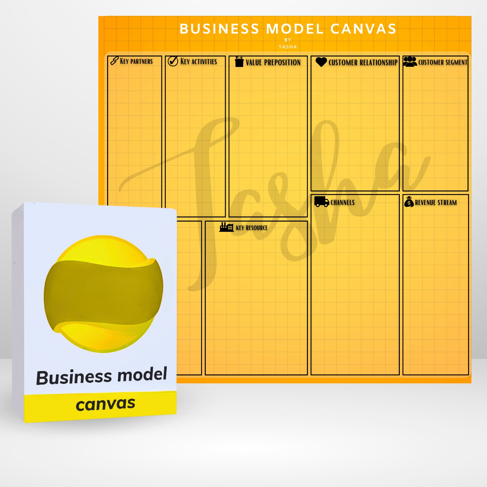 business model canvas for startup planning