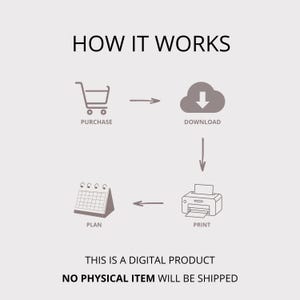 K&ouml;nnte beinhalten: Eine digitale Anleitungsgrafik mit dem Titel HOW IT WORKS mit Symbolen f&uuml;r Kauf, Download, Drucken und Planen. Pfeile zeigen den Prozessablauf. Der Text unten besagt THIS IS A DIGITAL PRODUCT und NO PHYSICAL ITEM WILL BE SHIPPED.