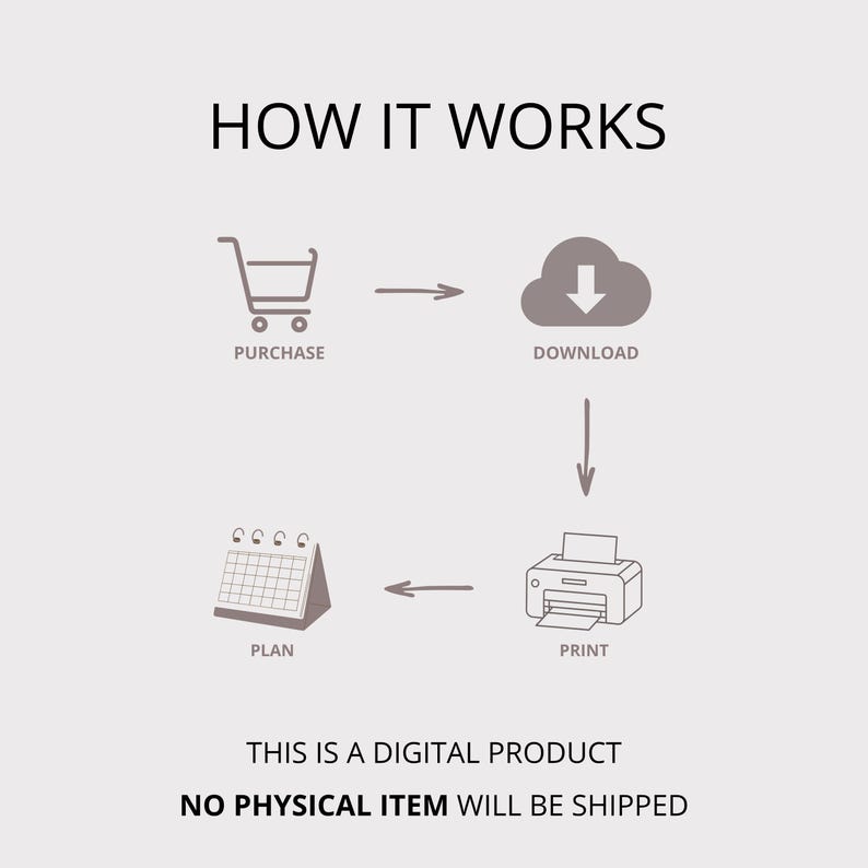K&ouml;nnte beinhalten: Eine digitale Anleitungsgrafik mit dem Titel HOW IT WORKS mit Symbolen f&uuml;r Kauf, Download, Drucken und Planen. Pfeile zeigen den Prozessablauf. Der Text unten besagt THIS IS A DIGITAL PRODUCT und NO PHYSICAL ITEM WILL BE SHIPPED.