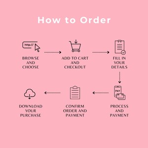 May include: A flowchart diagram showing the steps to order online. The steps are: browse and choose, add to cart and checkout, fill in your details, confirm order and payment, and process and payment.