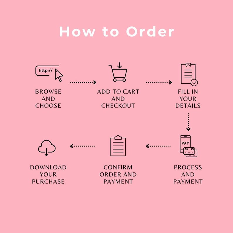 May include: A flowchart diagram showing the steps to order online. The steps are: browse and choose, add to cart and checkout, fill in your details, confirm order and payment, and process and payment.