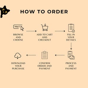 May include: A beige graphic with the text "HOW TO ORDER" and a black cat illustration. The steps include browsing, adding to cart, filling details, processing payment, confirming order, and downloading the purchase.