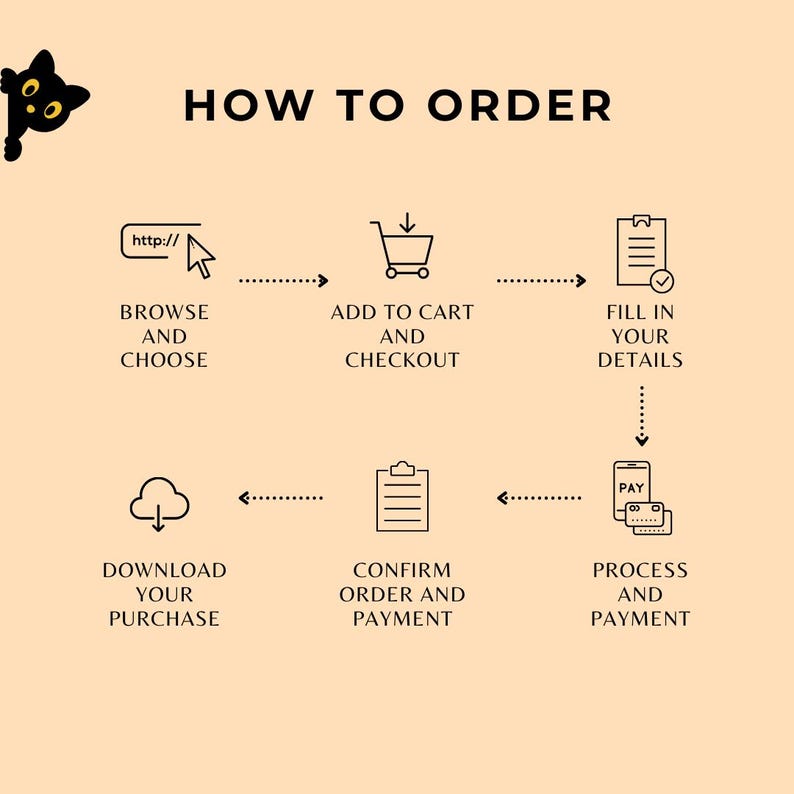 May include: A beige graphic with the text "HOW TO ORDER" and a black cat illustration. The steps include browsing, adding to cart, filling details, processing payment, confirming order, and downloading the purchase.