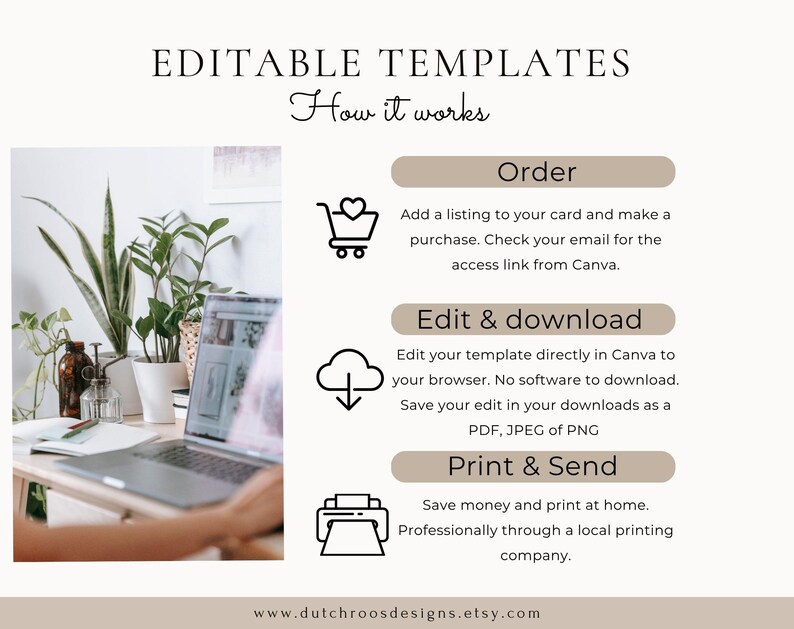 May include: Image showing the steps to use editable templates. Text reads "EDITABLE TEMPLATES" and "How it works". Steps include ordering, editing and downloading, and printing and sending. A laptop and plants are in the background.