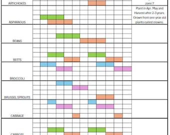 Printable Color Coded Zone 7 Vegetable Planting Schedule