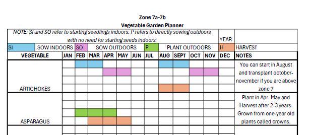 Printable Color Coded Zone 7 Vegetable Planting Schedule - Etsy