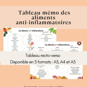 Peut inclure: Une affiche d'infographie colorée intitulée "Tableau mémo des aliments anti-inflammatoires" répertorie les aliments à consommer et à éviter pour réduire l'inflammation. L'affiche est divisée en trois sections : "Les aliments anti-inflammatoires", "Les aliments pro-inflammatoires" et "Disponible en 3 formats : A3, A4 et A5". L'affiche est conçue par Camille, naturopathe certifiée.