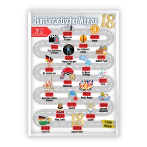 Regalo per il 18° compleanno | A3 | A4 | Il tuo fantastico percorso verso 18 | percorso di vita | Il tuo percorso | Regalo dell'ultimo minuto da stampare | PDF