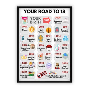 Anniversaire cadeau d’argent | Cadeau d’argent créatif | Jalon | 18e anniversaire | Votre route vers 18 | À votre façon | Cadeau auto-imprimable de dernière minute | PDF