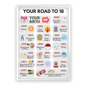 Money Gift Birthday | Creative Money Gift | Milestone | 18th Birthday | Your road to 18 | Your Way | Last-Minute Self-Printable Gift | PDF