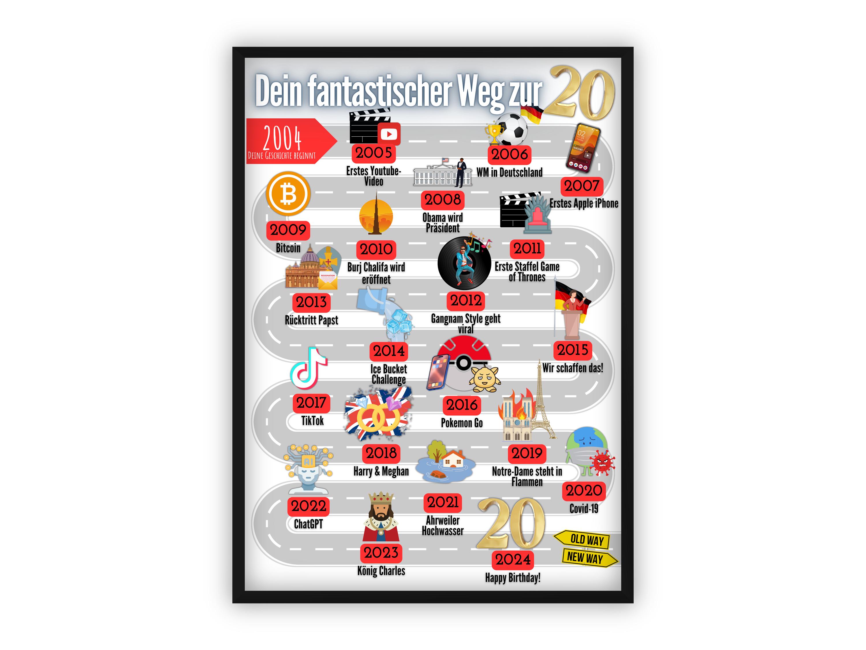 20th Birthday Gift | A3 | A4 | Your Fantastic Path to 20 | Path of Life |  Your Path | Last-minute Gift to Print Yourself | PDF - Etsy