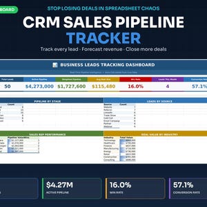 May include: A CRM sales pipeline tracker dashboard featuring a business leads tracking table with metrics for total leads, active pipeline, weighted pipeline, average deal size, win rate, and conversion rate, plus performance and industry charts.