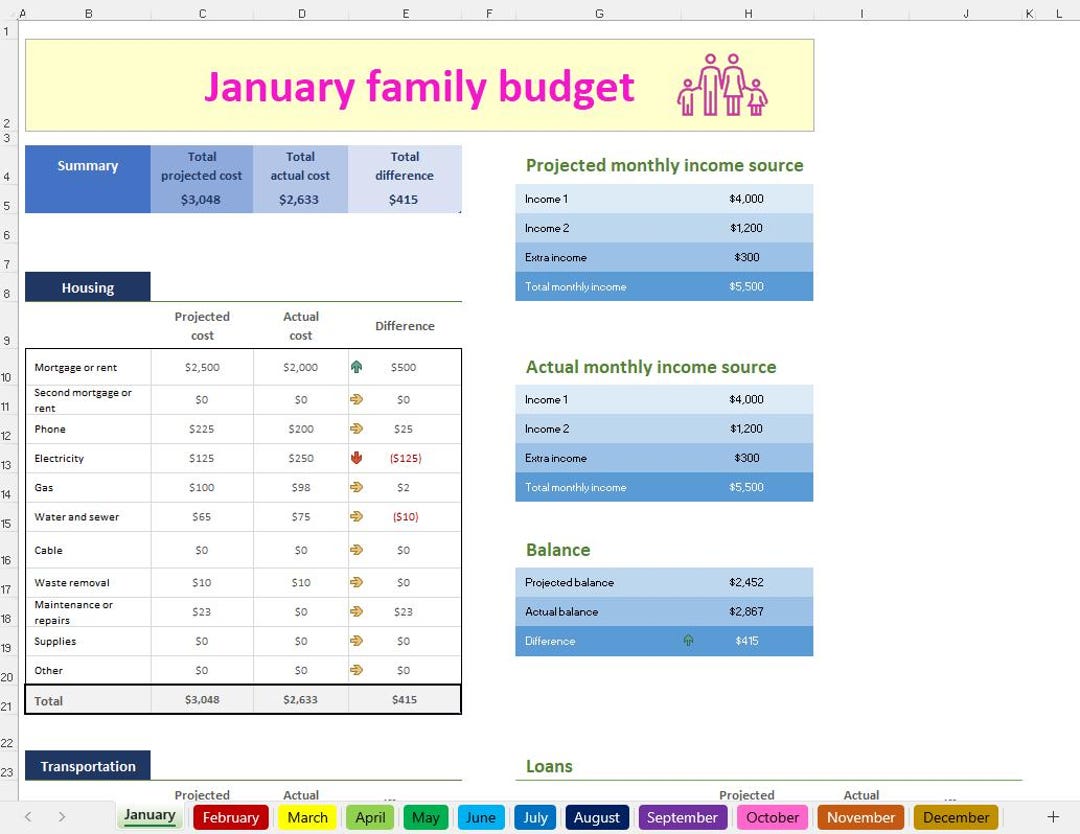 Family Budget Planner Excel Template: Monthly Finance Tracker (digital ...