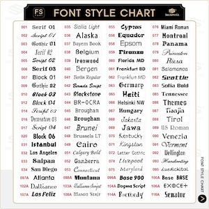 以下が含まれることがあります： 黒い背景と白い文字のフォントスタイルチャート。チャートには、Serif、Script、Blockフォントなど、さまざまなフォント名とスタイルが表示されます。「FONT STYLE CHART」というテキストが上部にあります。