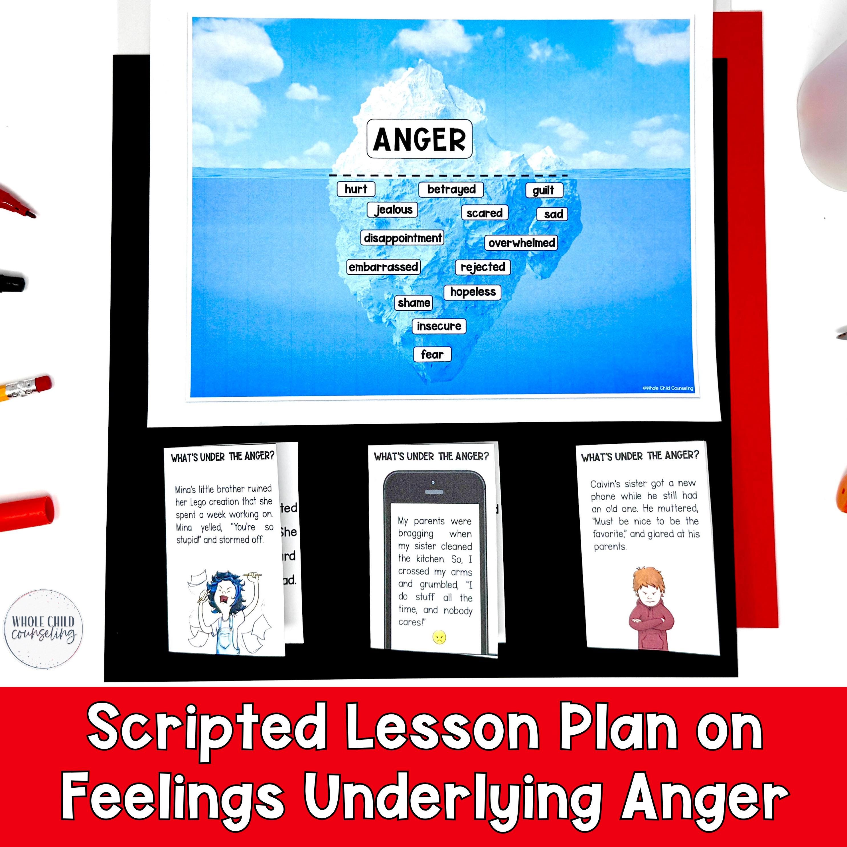 Anger Iceberg Poster: Teen and Tween Emotional Literacy, Coping Skills ...