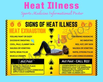 Bewegwijzering hitteberoerte en hitte-uitputting