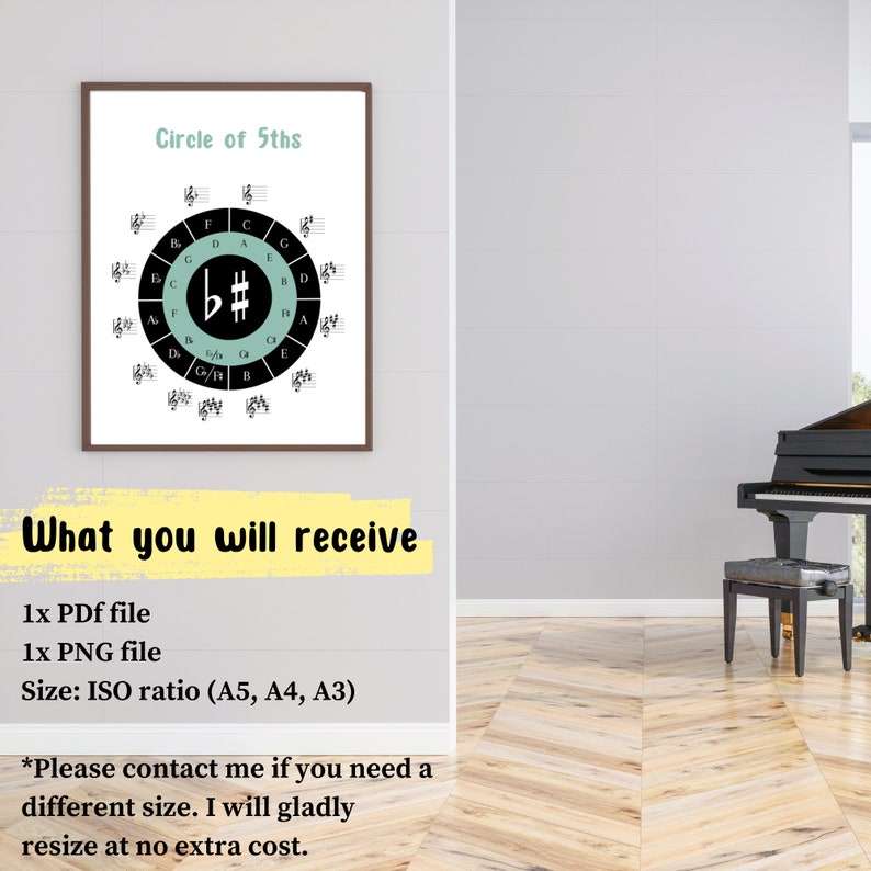 Circle of Fifths Diagram, Printable Poster, Music Theory - Etsy