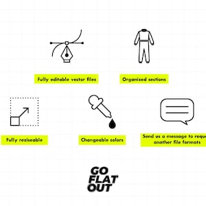 May include: A graphic with icons and text on a white background. Icons include a pen tool, a jumpsuit, a resize icon, a dropper, and a speech bubble. Text includes "Fully editable vector files", "Organized sections", "Fully resizeable", "Changeable colors", and "Send us a message to request another file formats".