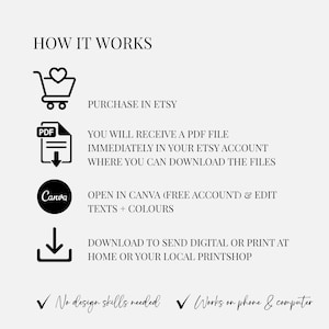 May include: An instructional graphic titled HOW IT WORKS with black icons and text. Steps include: PURCHASE IN ETSY, RECEIVE A PDF FILE, OPEN IN CANVA TO EDIT TEXTS AND COLOURS, and DOWNLOAD TO PRINT. Includes checkmarks for No design skills needed and Works on phone and computer.