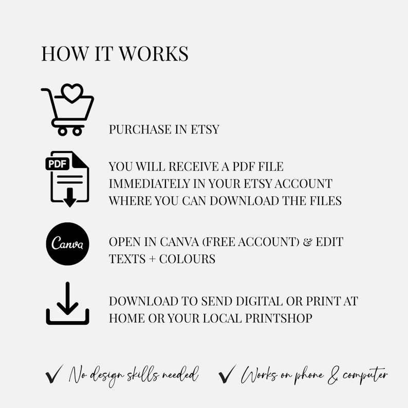 May include: An instructional graphic titled HOW IT WORKS with black icons and text. Steps include: PURCHASE IN ETSY, RECEIVE A PDF FILE, OPEN IN CANVA TO EDIT TEXTS AND COLOURS, and DOWNLOAD TO PRINT. Includes checkmarks for No design skills needed and Works on phone and computer.