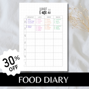 Food Diary A5 Journal Page PRINTABLE Journal Template Printable Food Journal Printable Food Log Food Tracker Meal Tracker Diet record Eating