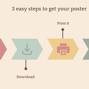 May include: A graphic illustration showing three steps to create a poster: purchase, download, and print. The final step shows a heart with rays of light around it, with the text "Stare for hours =)".