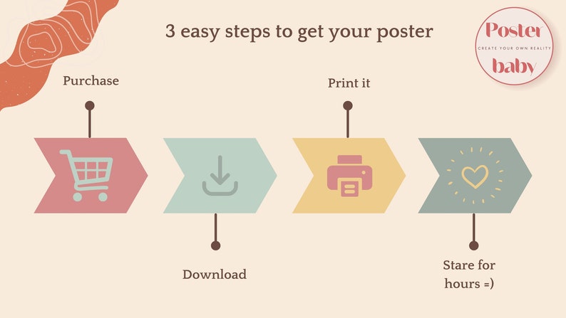 May include: A graphic illustration showing three steps to create a poster: purchase, download, and print. The final step shows a heart with rays of light around it, with the text "Stare for hours =)".