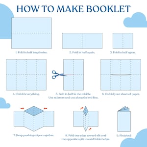 K&ouml;nnte beinhalten: Eine Schritt-f&uuml;r-Schritt-Anleitung zum Erstellen einer Brosch&uuml;re. Die Anweisungen werden durch Diagramme veranschaulicht, die zeigen, wie man ein Blatt Papier der L&auml;nge nach in der H&auml;lfte faltet, dann noch einmal in der H&auml;lfte und dann noch einmal in der H&auml;lfte. Der n&auml;chste Schritt ist, das Papier zu entfalten und entlang einer roten Linie in der Mitte zu schneiden. Die letzten Schritte zeigen, wie man das Papier faltet, um eine Brosch&uuml;re zu erstellen.
